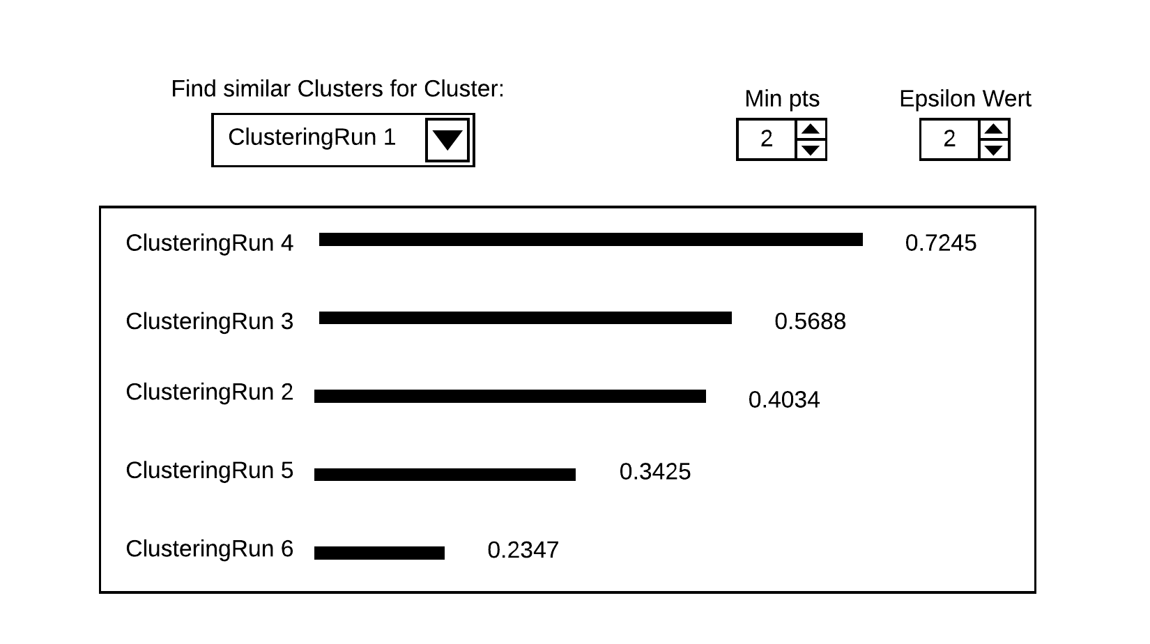 Comparing Clustering Results as barchart